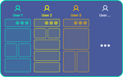 Mini-wireframe montrant un profil foyer générant un dashboard personnalisé.